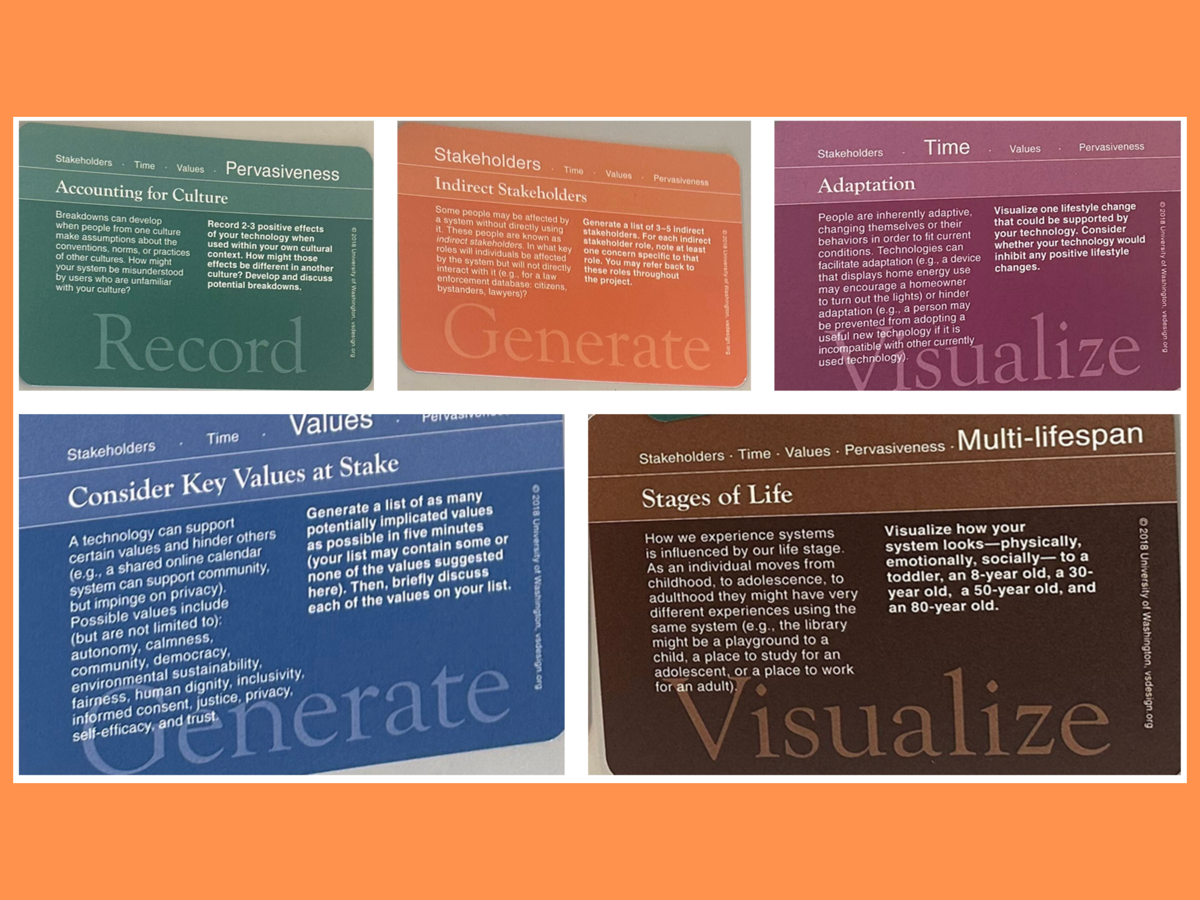 The Envisioning cards we used to evaluate our product; Accounting for culture, indirect stakeholders, adapation across time, considering key values at stage and stages of life.
