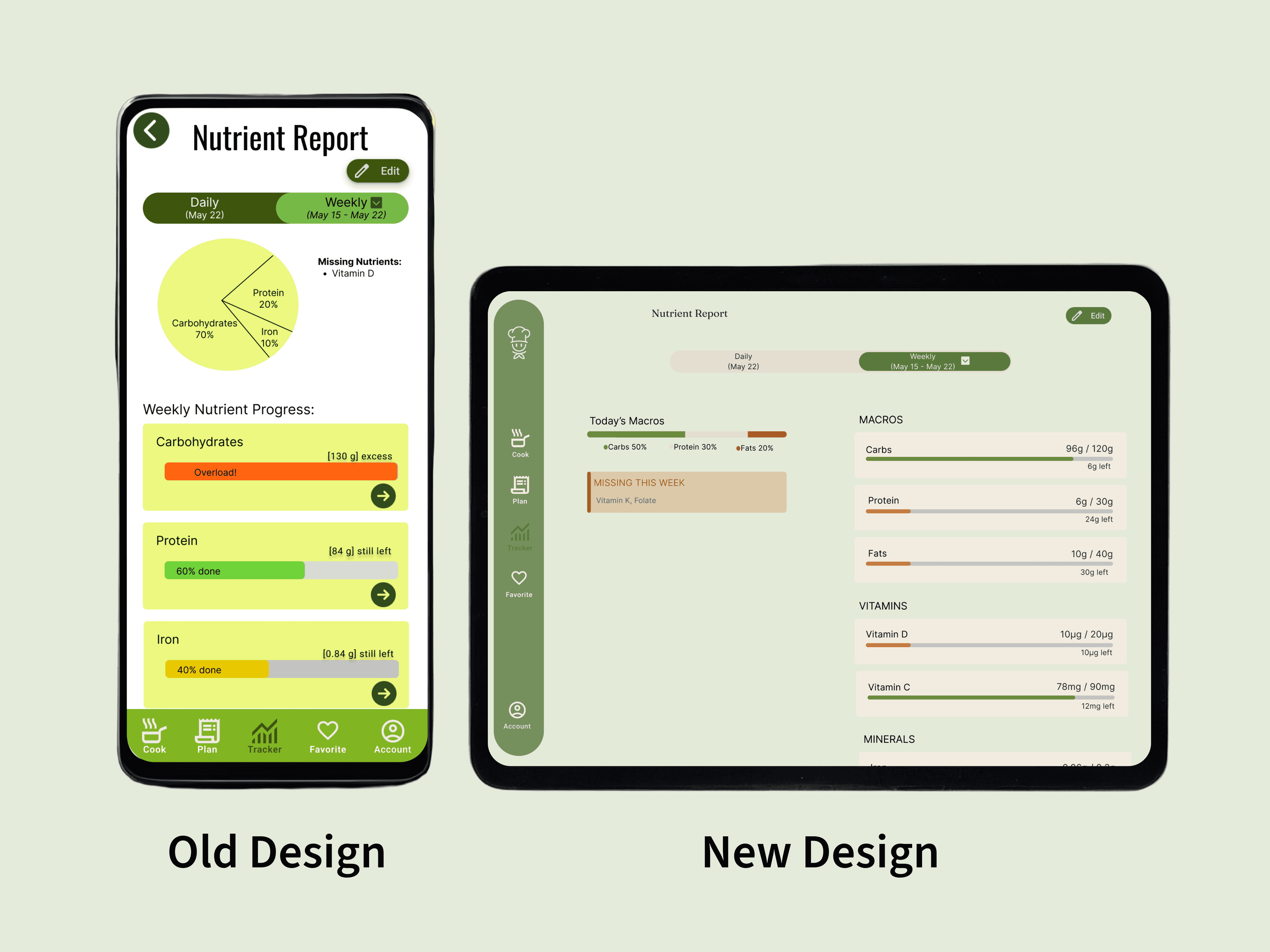 Old Look and feel of Perfect Plate versus the new look of Sous